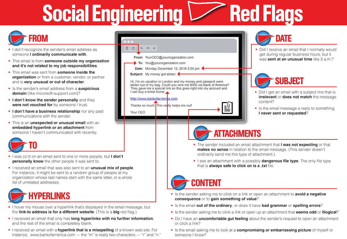social-engineering-red-flags